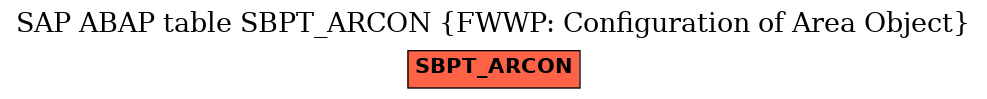 E-R Diagram for table SBPT_ARCON (FWWP: Configuration of Area Object)