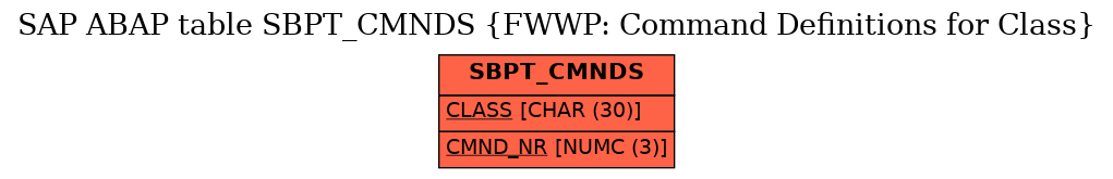 E-R Diagram for table SBPT_CMNDS (FWWP: Command Definitions for Class)