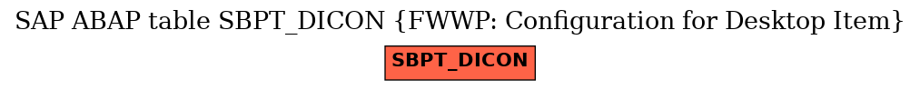 E-R Diagram for table SBPT_DICON (FWWP: Configuration for Desktop Item)