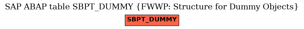 E-R Diagram for table SBPT_DUMMY (FWWP: Structure for Dummy Objects)