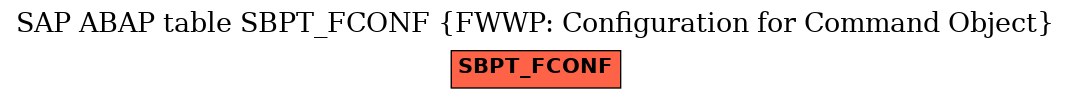 E-R Diagram for table SBPT_FCONF (FWWP: Configuration for Command Object)