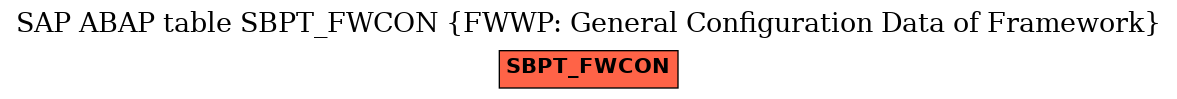 E-R Diagram for table SBPT_FWCON (FWWP: General Configuration Data of Framework)