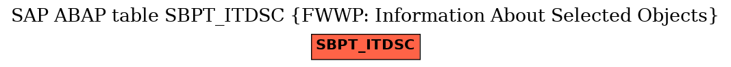 E-R Diagram for table SBPT_ITDSC (FWWP: Information About Selected Objects)