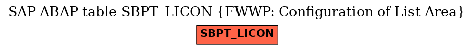 E-R Diagram for table SBPT_LICON (FWWP: Configuration of List Area)