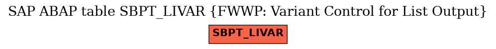 E-R Diagram for table SBPT_LIVAR (FWWP: Variant Control for List Output)