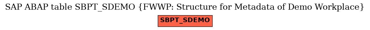 E-R Diagram for table SBPT_SDEMO (FWWP: Structure for Metadata of Demo Workplace)