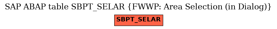 E-R Diagram for table SBPT_SELAR (FWWP: Area Selection (in Dialog))