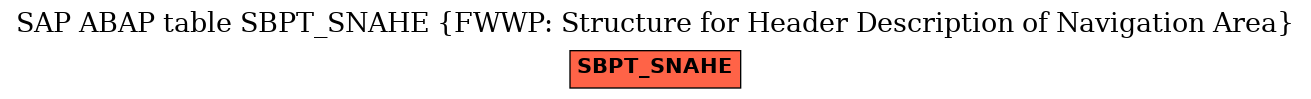 E-R Diagram for table SBPT_SNAHE (FWWP: Structure for Header Description of Navigation Area)