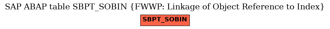 E-R Diagram for table SBPT_SOBIN (FWWP: Linkage of Object Reference to Index)