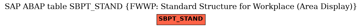 E-R Diagram for table SBPT_STAND (FWWP: Standard Structure for Workplace (Area Display))