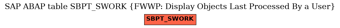 E-R Diagram for table SBPT_SWORK (FWWP: Display Objects Last Processed By a User)