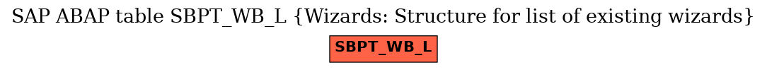 E-R Diagram for table SBPT_WB_L (Wizards: Structure for list of existing wizards)