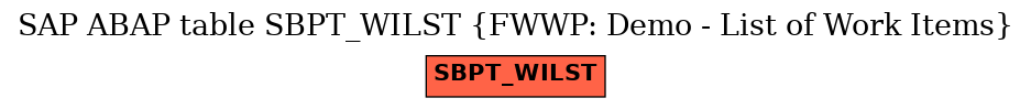 E-R Diagram for table SBPT_WILST (FWWP: Demo - List of Work Items)