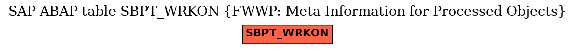 E-R Diagram for table SBPT_WRKON (FWWP: Meta Information for Processed Objects)