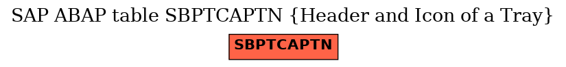 E-R Diagram for table SBPTCAPTN (Header and Icon of a Tray)