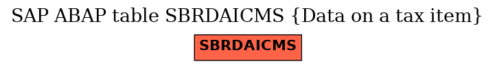 E-R Diagram for table SBRDAICMS (Data on a tax item)