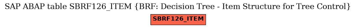 E-R Diagram for table SBRF126_ITEM (BRF: Decision Tree - Item Structure for Tree Control)