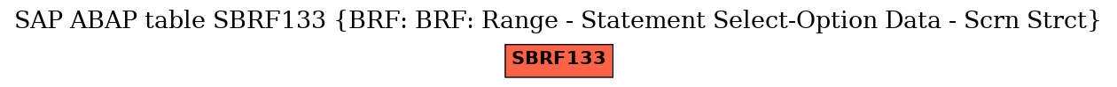 E-R Diagram for table SBRF133 (BRF: BRF: Range - Statement Select-Option Data - Scrn Strct)