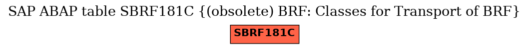 E-R Diagram for table SBRF181C ((obsolete) BRF: Classes for Transport of BRF)