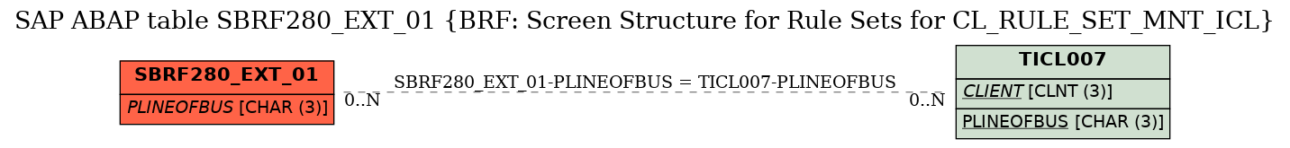 E-R Diagram for table SBRF280_EXT_01 (BRF: Screen Structure for Rule Sets for CL_RULE_SET_MNT_ICL)