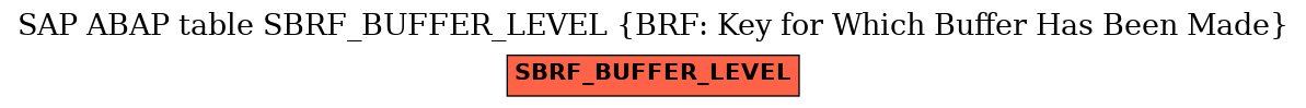 E-R Diagram for table SBRF_BUFFER_LEVEL (BRF: Key for Which Buffer Has Been Made)