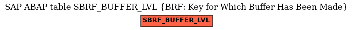 E-R Diagram for table SBRF_BUFFER_LVL (BRF: Key for Which Buffer Has Been Made)