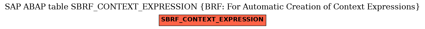 E-R Diagram for table SBRF_CONTEXT_EXPRESSION (BRF: For Automatic Creation of Context Expressions)