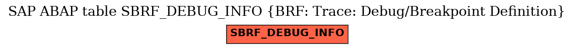 E-R Diagram for table SBRF_DEBUG_INFO (BRF: Trace: Debug/Breakpoint Definition)