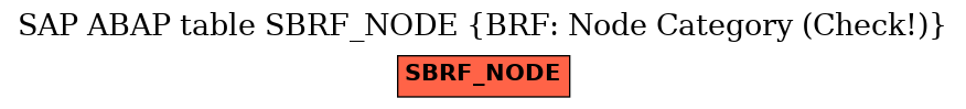E-R Diagram for table SBRF_NODE (BRF: Node Category (Check!))