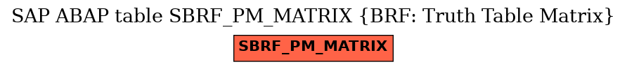 E-R Diagram for table SBRF_PM_MATRIX (BRF: Truth Table Matrix)