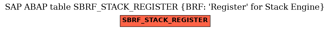E-R Diagram for table SBRF_STACK_REGISTER (BRF: 'Register' for Stack Engine)