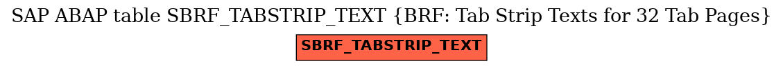 E-R Diagram for table SBRF_TABSTRIP_TEXT (BRF: Tab Strip Texts for 32 Tab Pages)