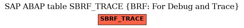 E-R Diagram for table SBRF_TRACE (BRF: For Debug and Trace)