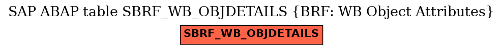E-R Diagram for table SBRF_WB_OBJDETAILS (BRF: WB Object Attributes)