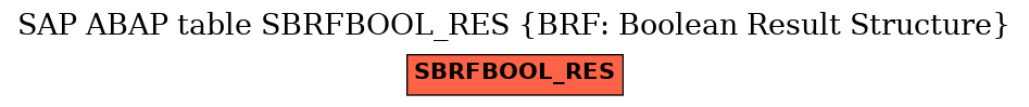 E-R Diagram for table SBRFBOOL_RES (BRF: Boolean Result Structure)