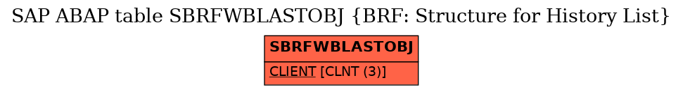 E-R Diagram for table SBRFWBLASTOBJ (BRF: Structure for History List)