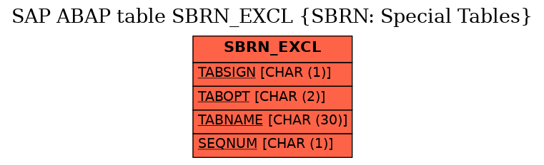 E-R Diagram for table SBRN_EXCL (SBRN: Special Tables)