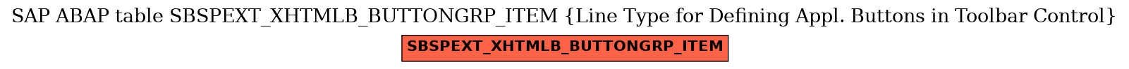 E-R Diagram for table SBSPEXT_XHTMLB_BUTTONGRP_ITEM (Line Type for Defining Appl. Buttons in Toolbar Control)