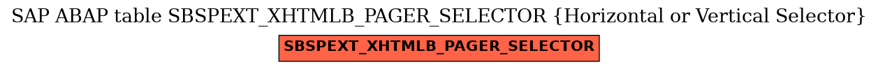 E-R Diagram for table SBSPEXT_XHTMLB_PAGER_SELECTOR (Horizontal or Vertical Selector)