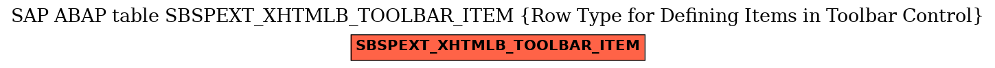 E-R Diagram for table SBSPEXT_XHTMLB_TOOLBAR_ITEM (Row Type for Defining Items in Toolbar Control)