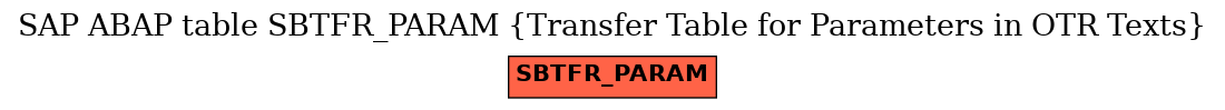 E-R Diagram for table SBTFR_PARAM (Transfer Table for Parameters in OTR Texts)