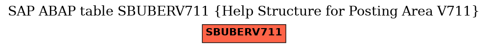 E-R Diagram for table SBUBERV711 (Help Structure for Posting Area V711)