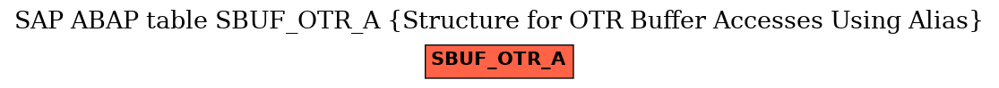 E-R Diagram for table SBUF_OTR_A (Structure for OTR Buffer Accesses Using Alias)