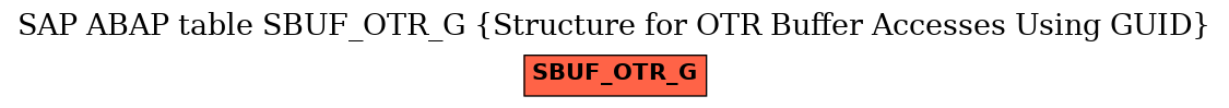 E-R Diagram for table SBUF_OTR_G (Structure for OTR Buffer Accesses Using GUID)