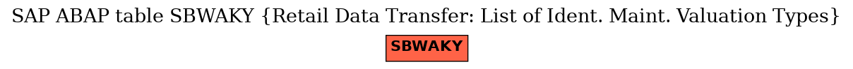 E-R Diagram for table SBWAKY (Retail Data Transfer: List of Ident. Maint. Valuation Types)