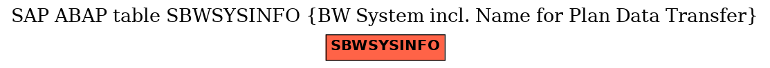 E-R Diagram for table SBWSYSINFO (BW System incl. Name for Plan Data Transfer)
