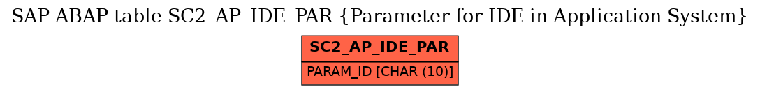 E-R Diagram for table SC2_AP_IDE_PAR (Parameter for IDE in Application System)