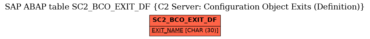 E-R Diagram for table SC2_BCO_EXIT_DF (C2 Server: Configuration Object Exits (Definition))