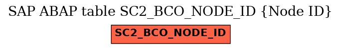 E-R Diagram for table SC2_BCO_NODE_ID (Node ID)