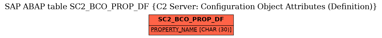 E-R Diagram for table SC2_BCO_PROP_DF (C2 Server: Configuration Object Attributes (Definition))